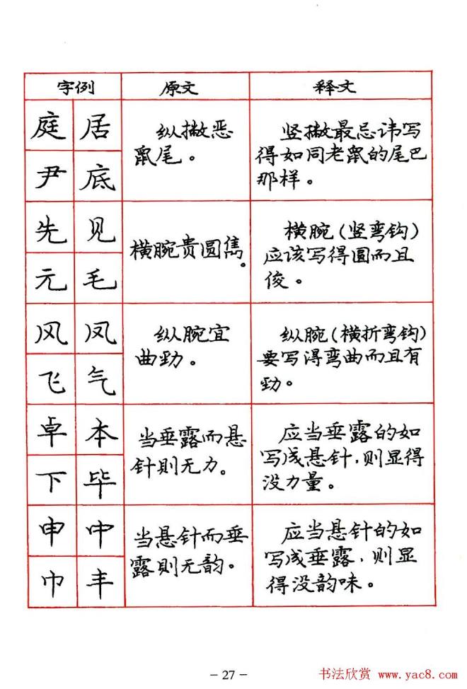 庞中华楷书规范字帖.pdf书法图书