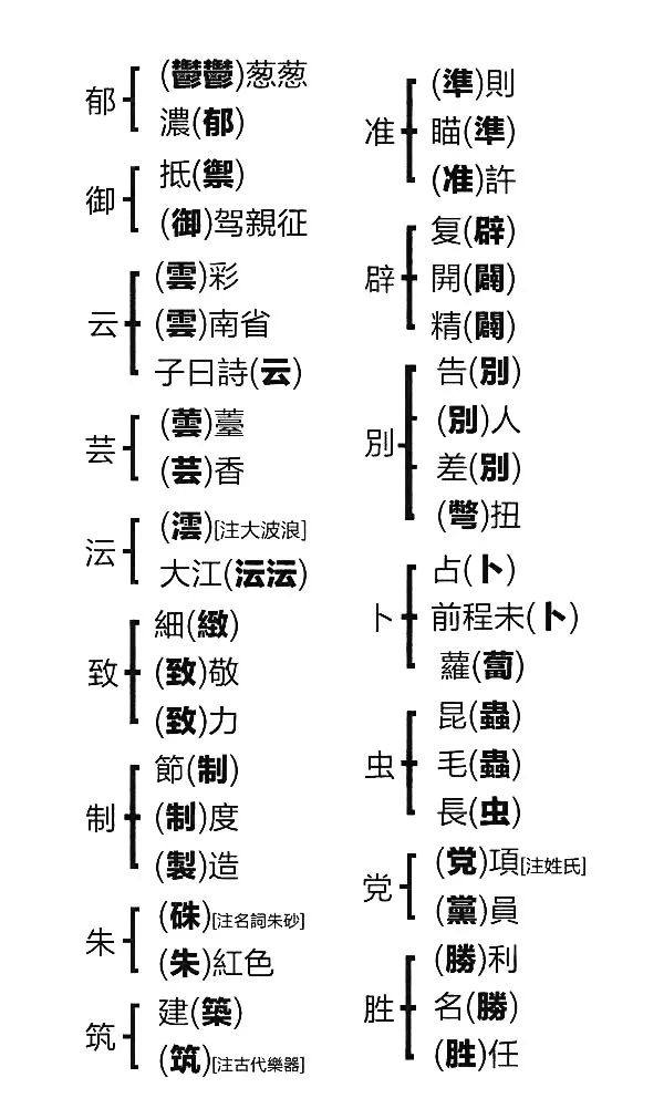 容易混淆的繁体字书法空间