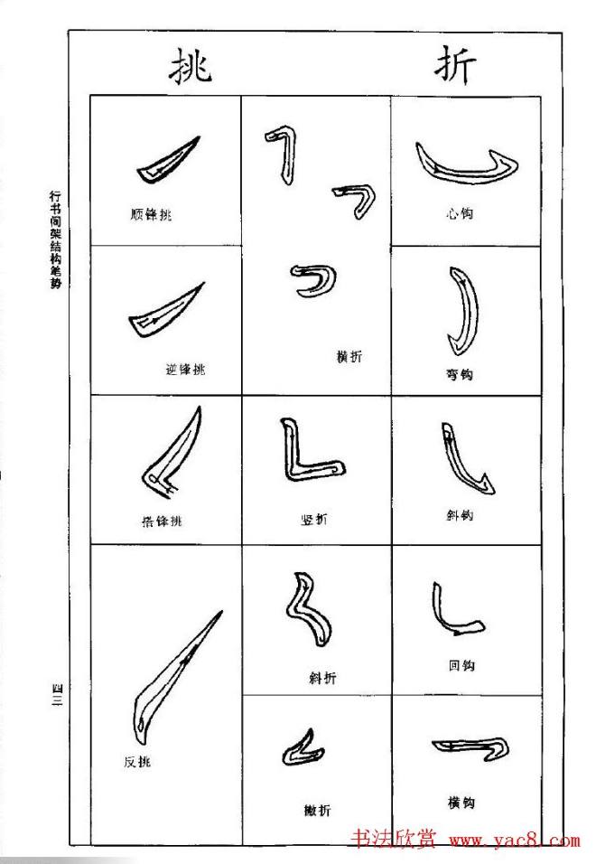 王羲之行书间架结构九十二法.pdf字帖书法图书