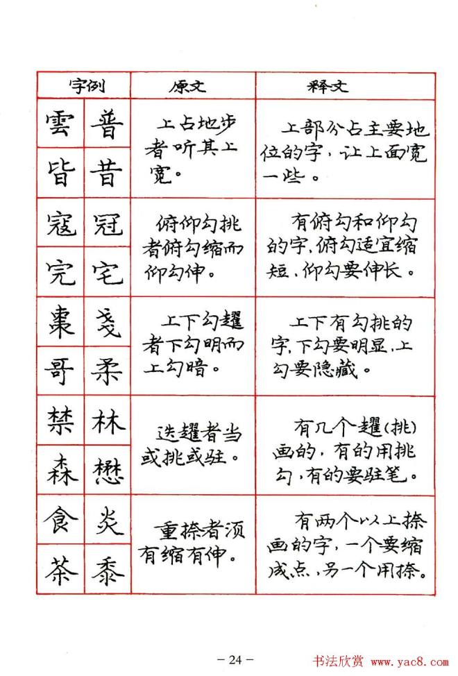 庞中华楷书规范字帖.pdf书法图书