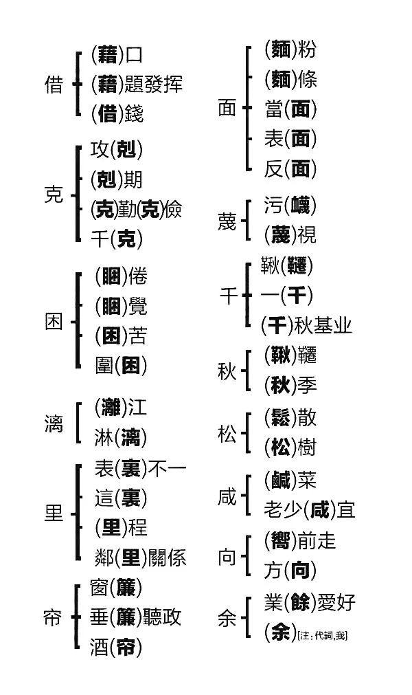 容易混淆的繁体字书法空间