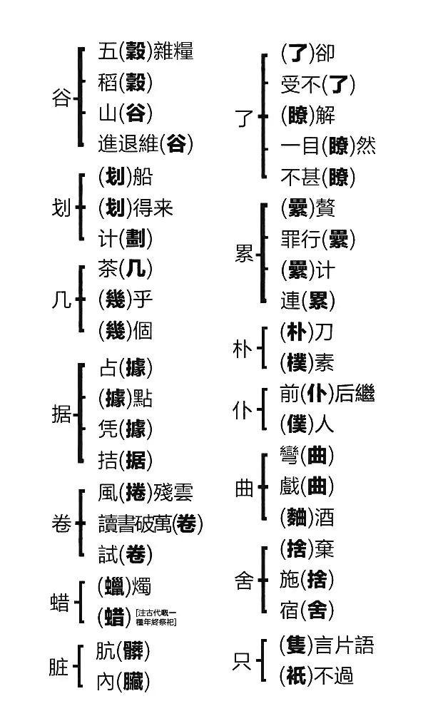 容易混淆的繁体字书法空间