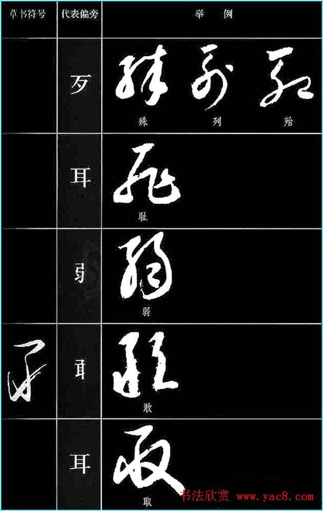 书法教程草书符号代表偏旁图例草书字帖