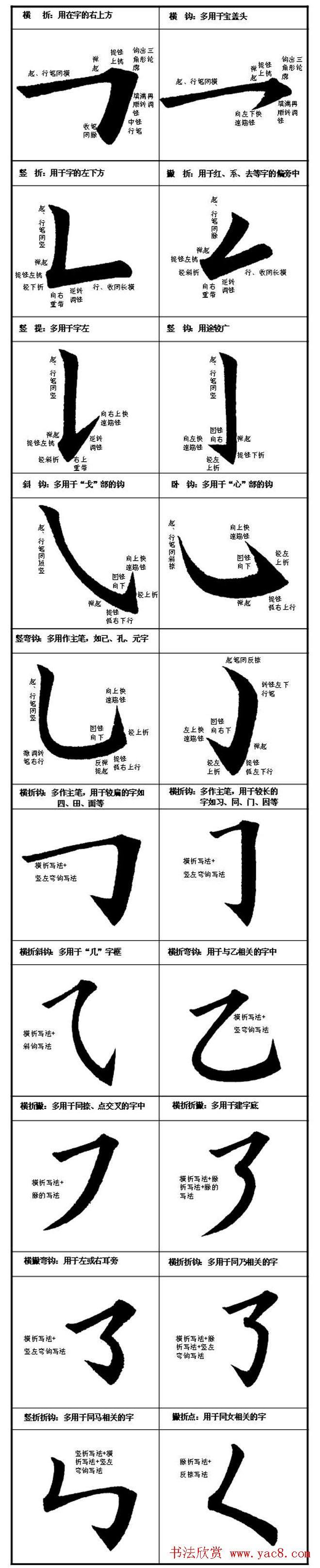 楷书入门教材楷书笔画书写规律楷书字帖