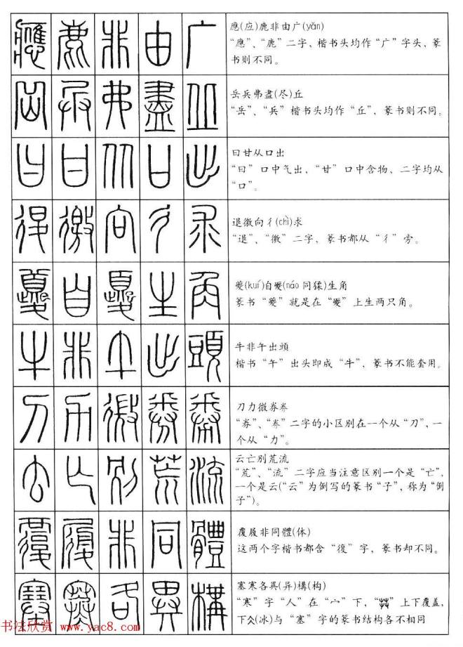 篆书快速入门--篆书口诀200句篆书字帖