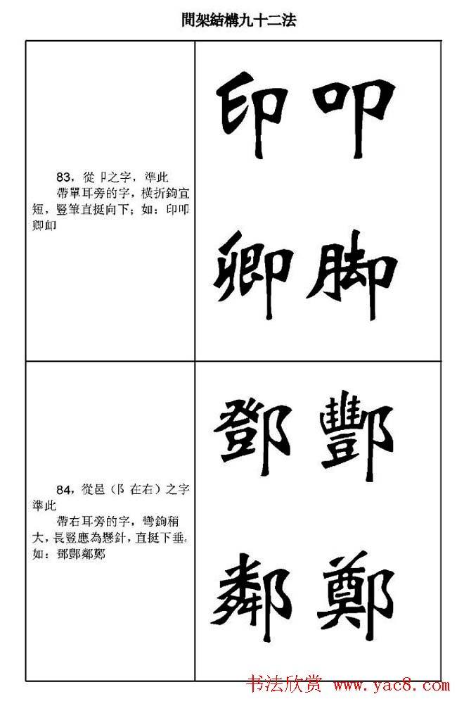 魏楷字帖《魏碑间架结构九十二法》楷书字帖