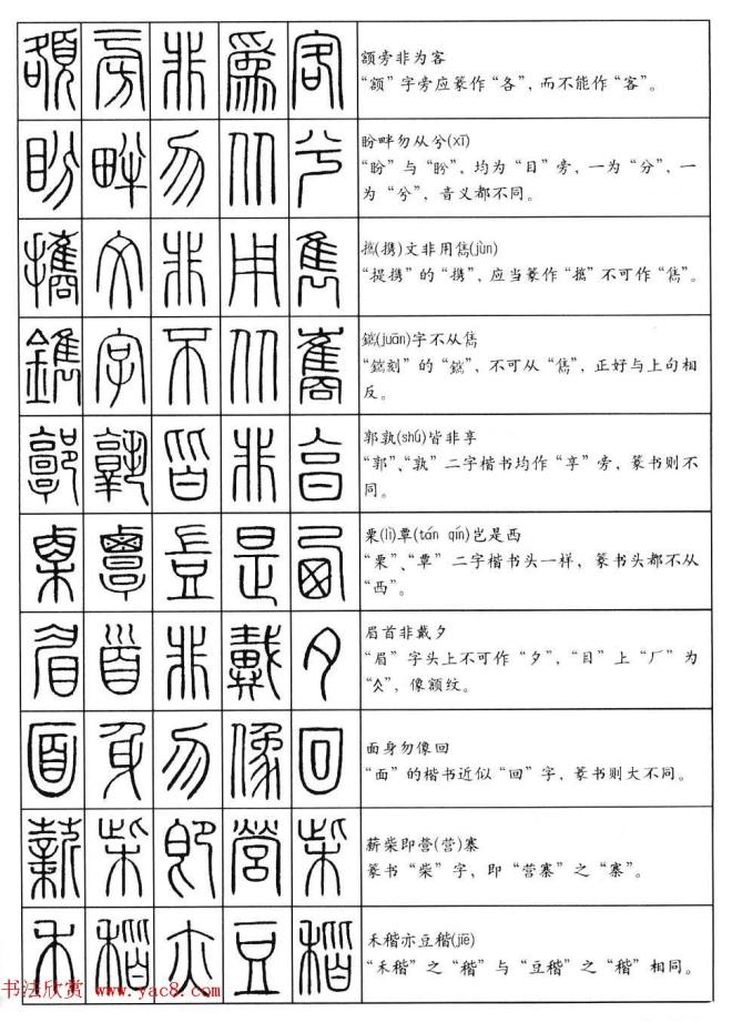 篆书快速入门--篆书口诀200句篆书字帖