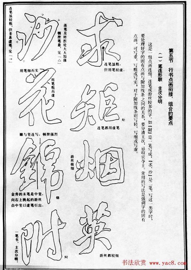 字帖教材《米芾行书笔法图解》行书字帖