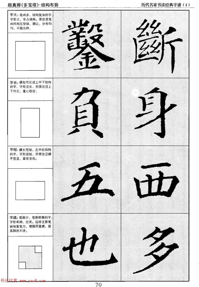 经典字帖：颜真卿多宝塔字谱楷书字帖