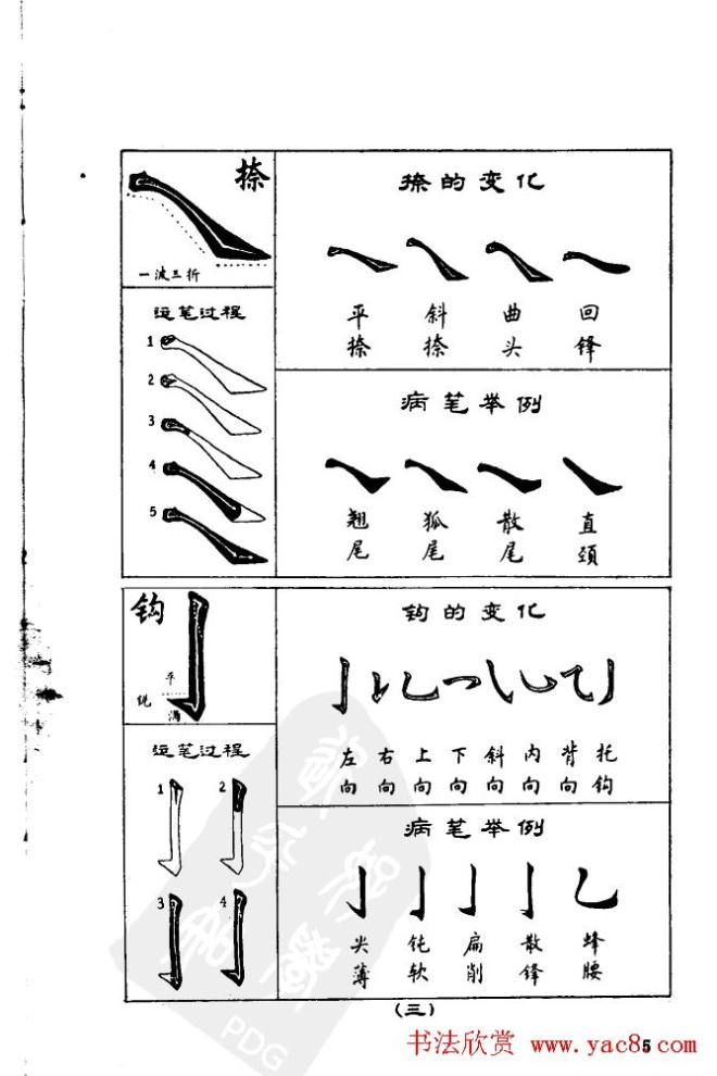 任政《楷书基本点画笔法》楷书字帖