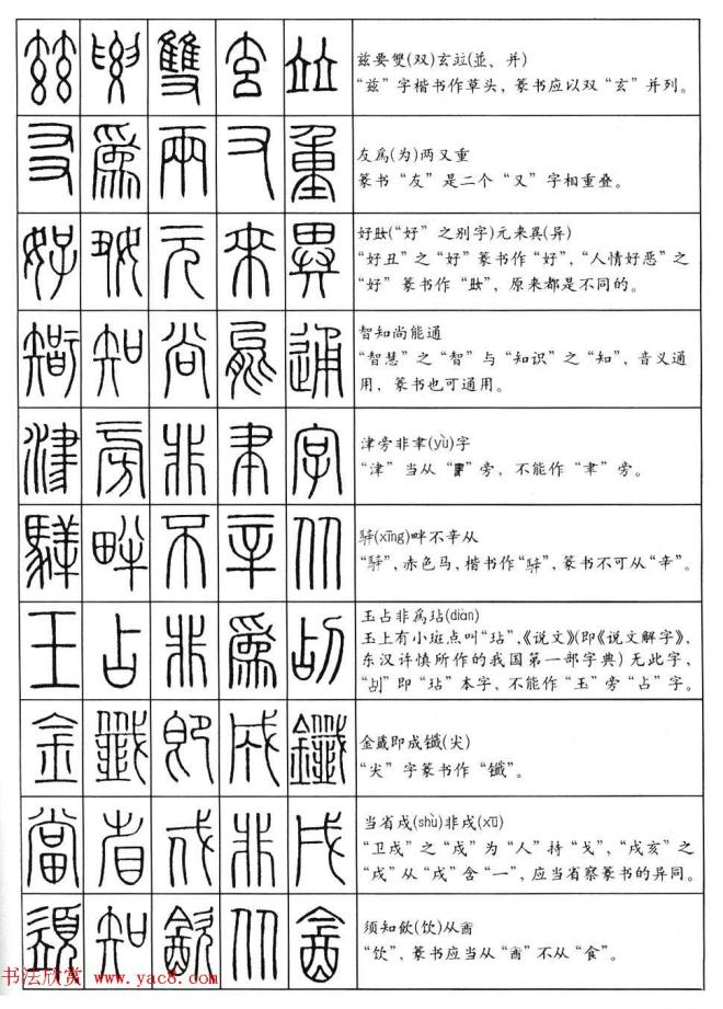 篆书快速入门--篆书口诀200句篆书字帖