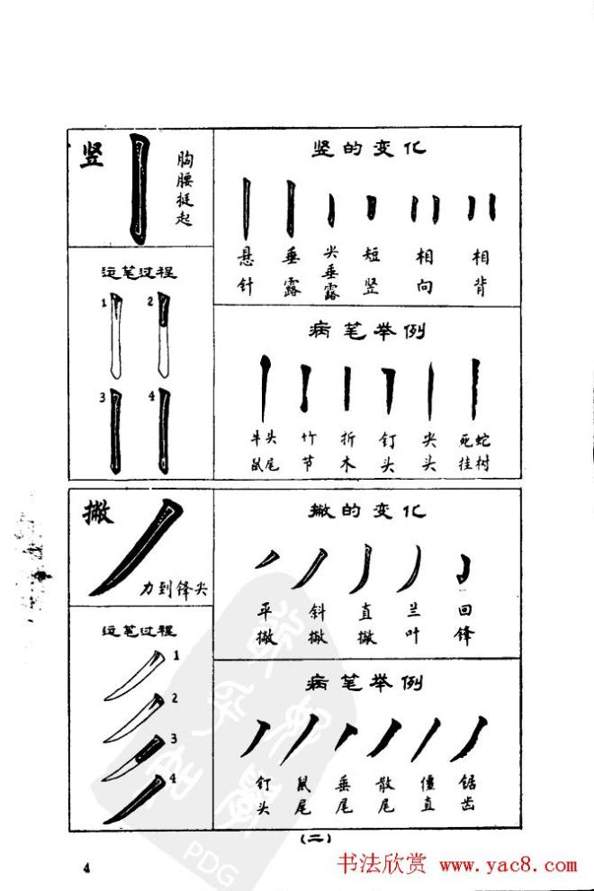 任政《楷书基本点画笔法》楷书字帖