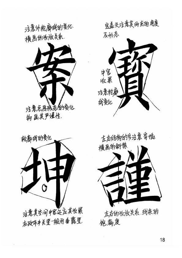 欧阳询楷书《九成宫醴泉铭》教学手稿楷书字帖