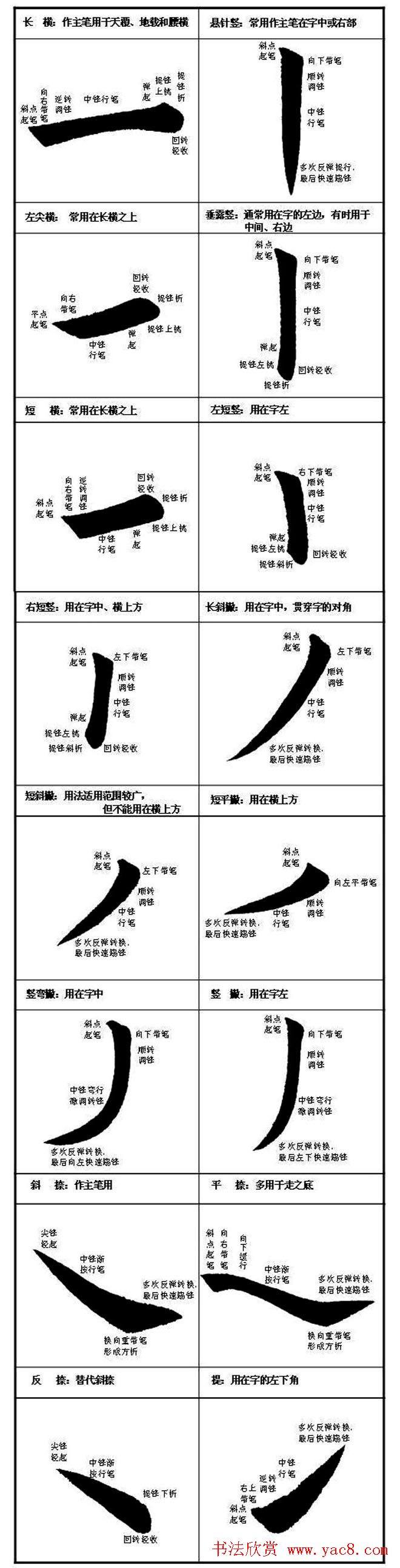 楷书入门教材楷书笔画书写规律楷书字帖