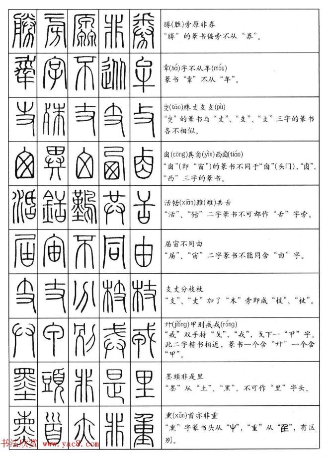 篆书快速入门--篆书口诀200句篆书字帖