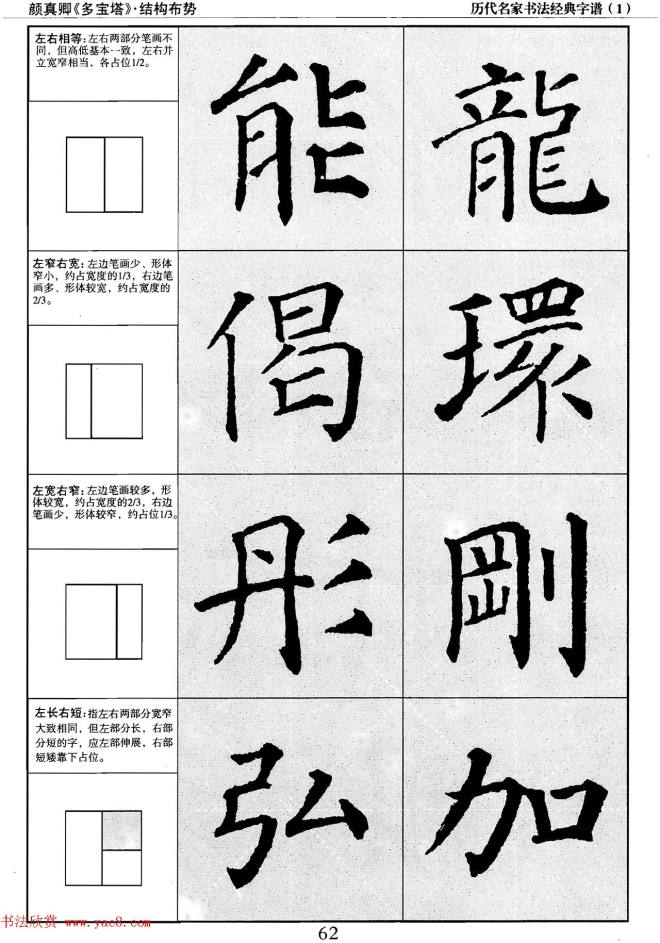 经典字帖：颜真卿多宝塔字谱楷书字帖